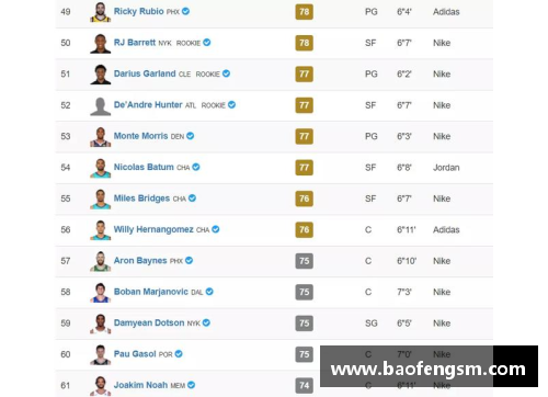 NBA球员能力全面排名与分析详解