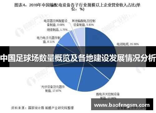 中国足球场数量概览及各地建设发展情况分析